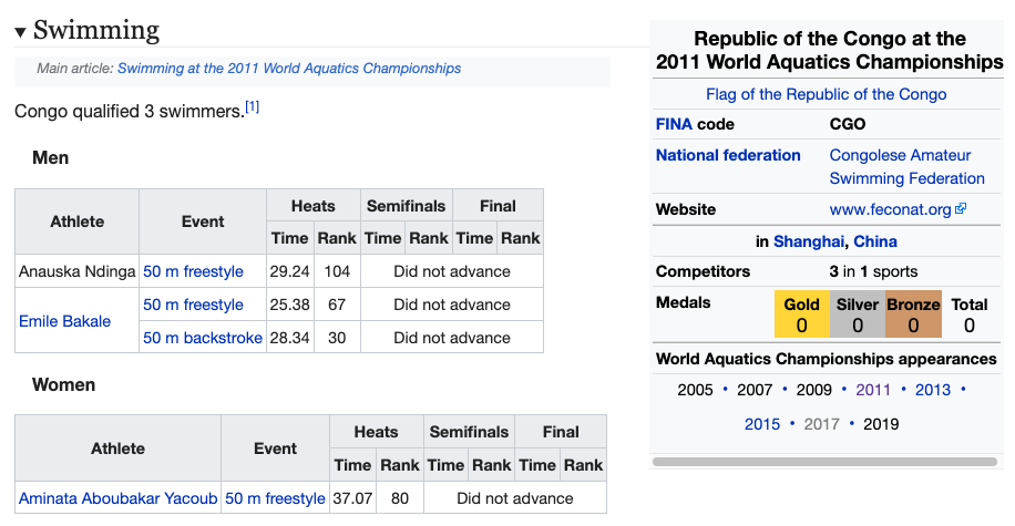 Championships Championships
