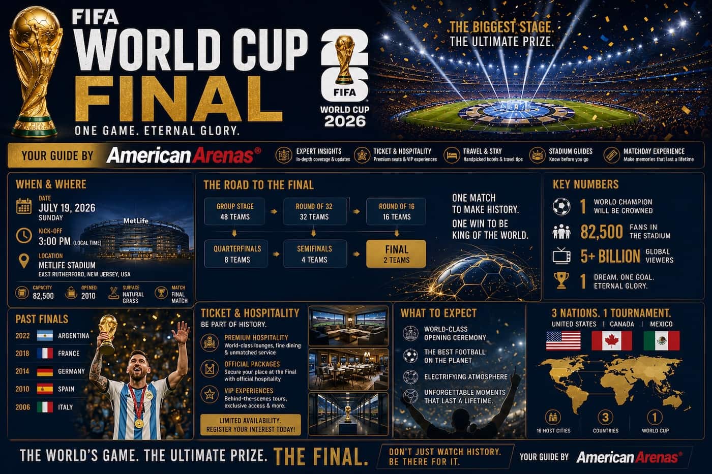 FIFA World Cup Final