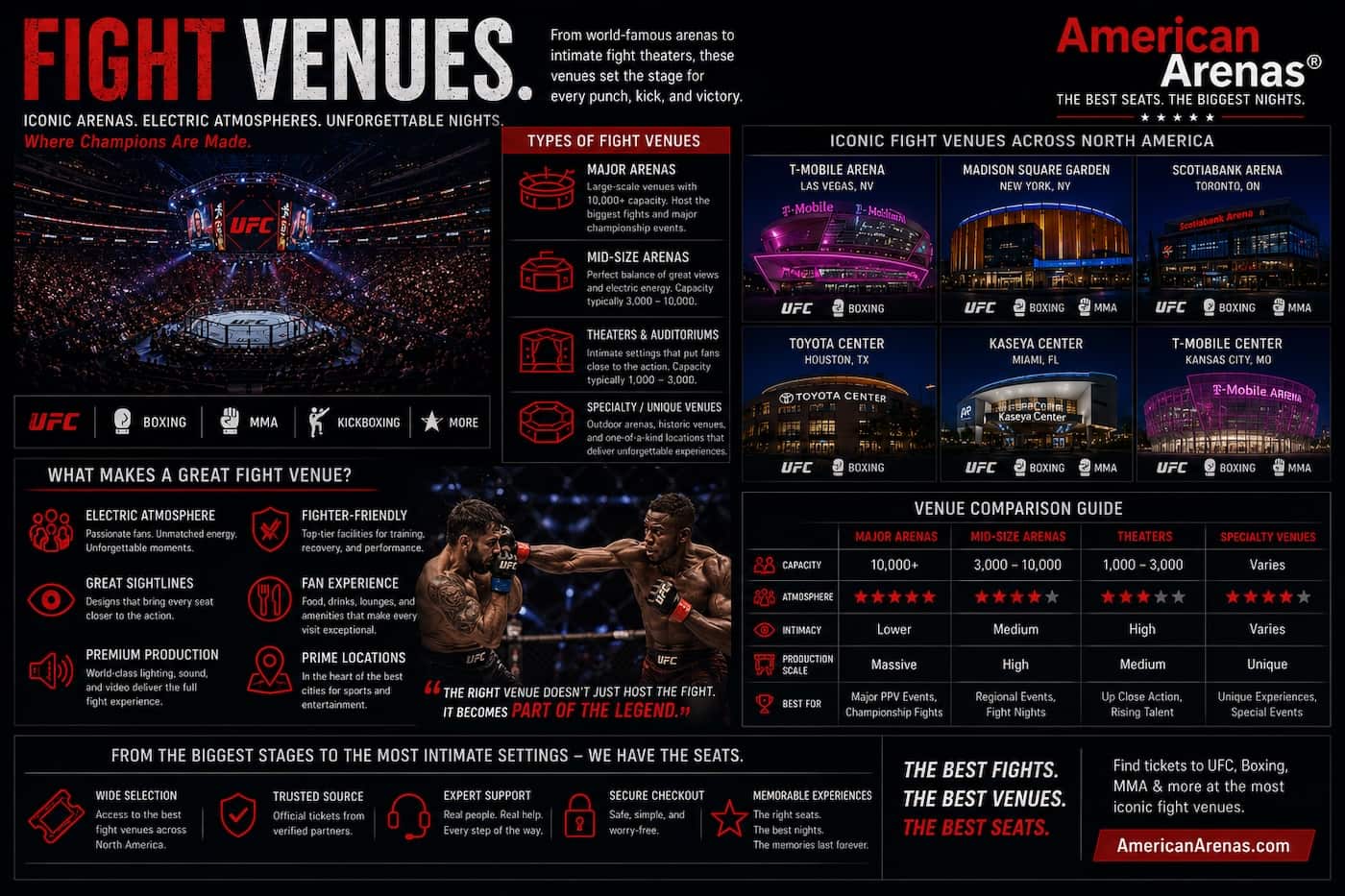 Fight venues, arenas, and MMA event locations across North America &ndash; American Arenas&reg;