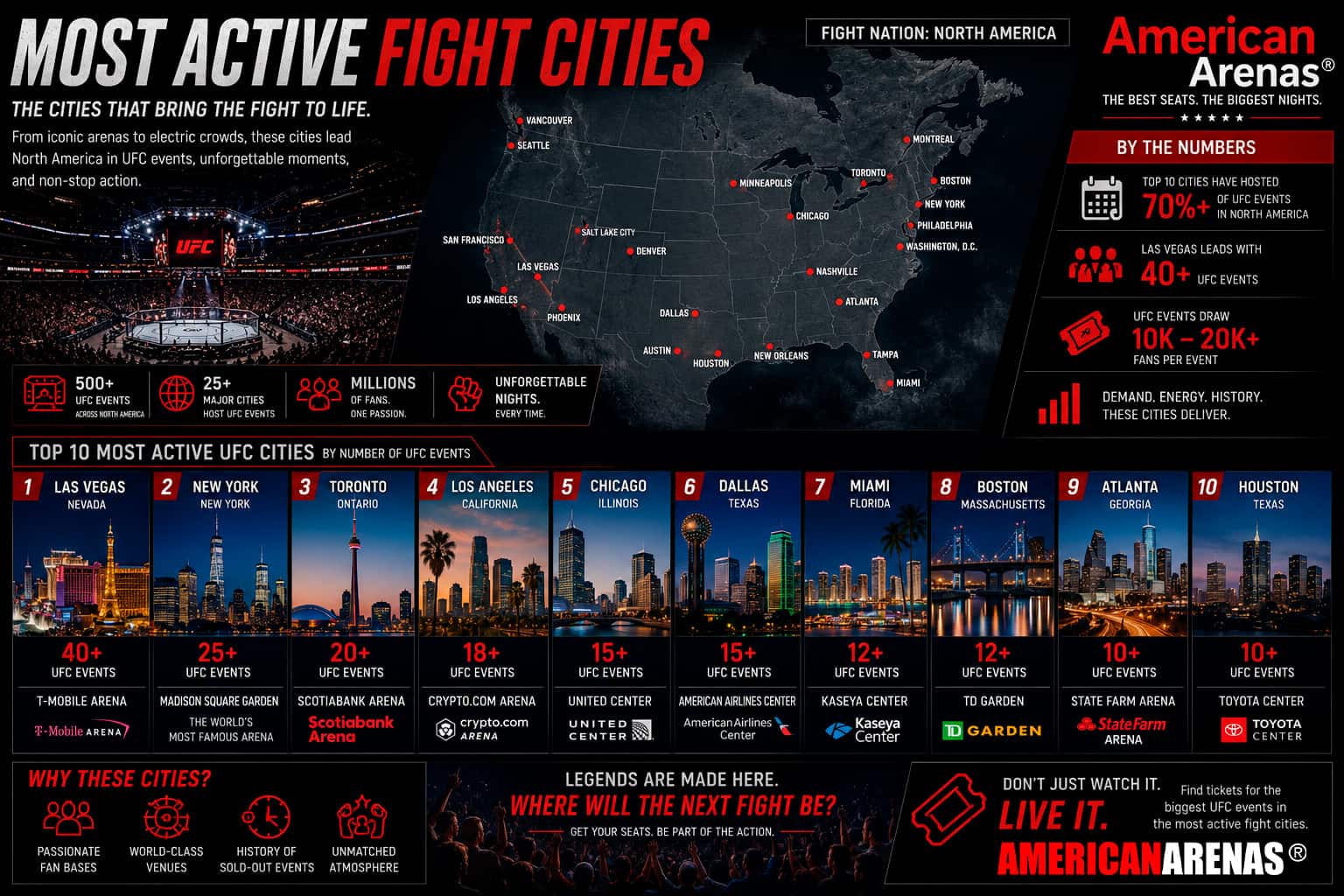 Most Active Fight Cities for UFC, MMA, and boxing events across North America &ndash; American Arenas&reg;