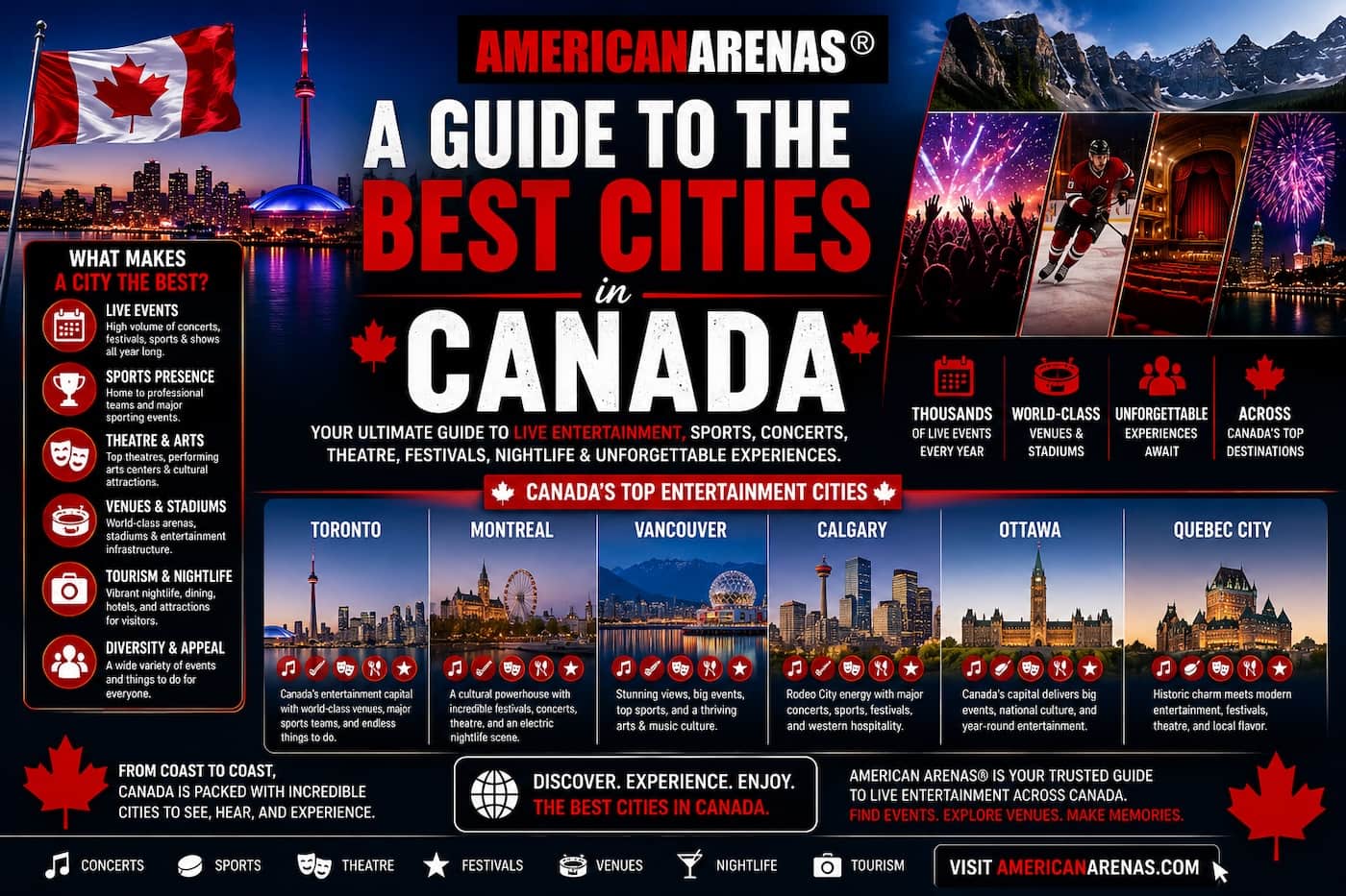 Most Fun Cities in Canada