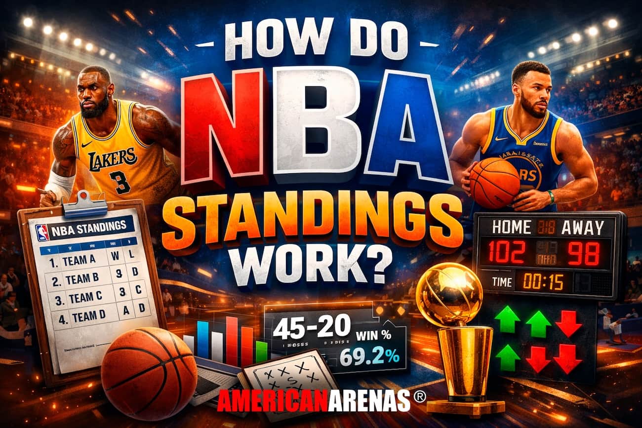 NBA Standings Explained: How NBA Standings Work