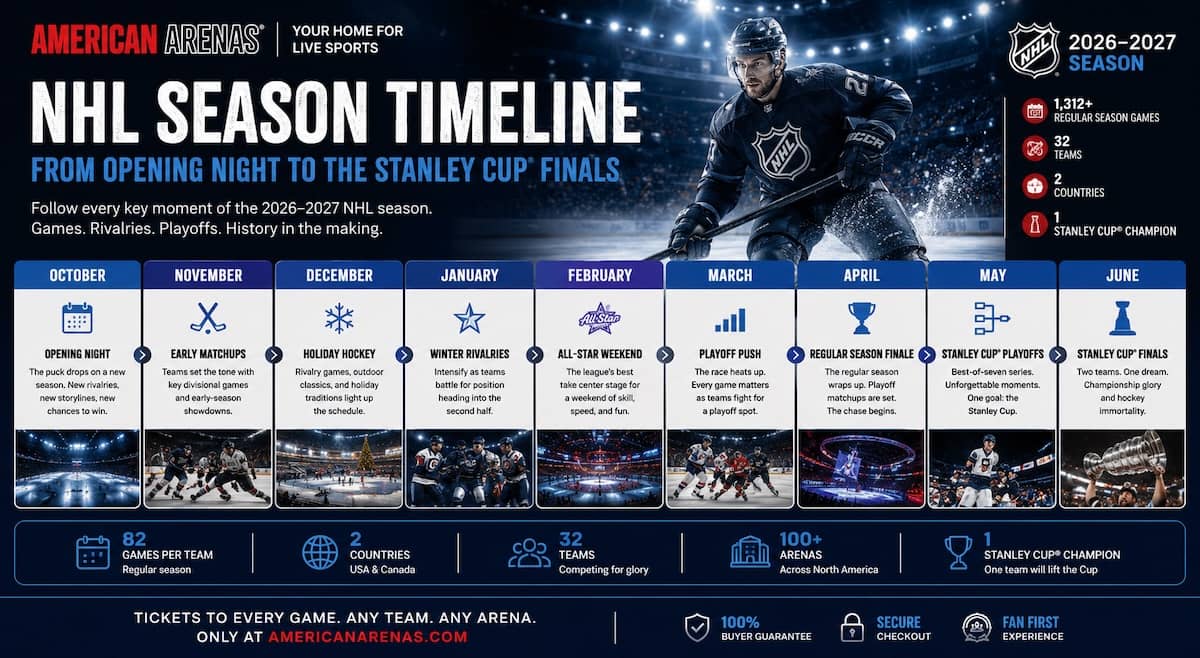 Nhl Season How Many Games
