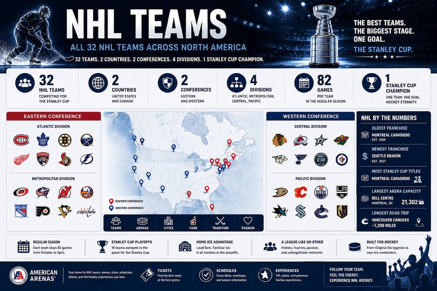 nhl-teams-all-32-nhl-teams-arenas-cities